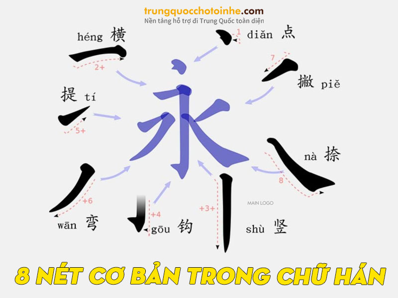 8 nét cơ bản trong chữ Hán