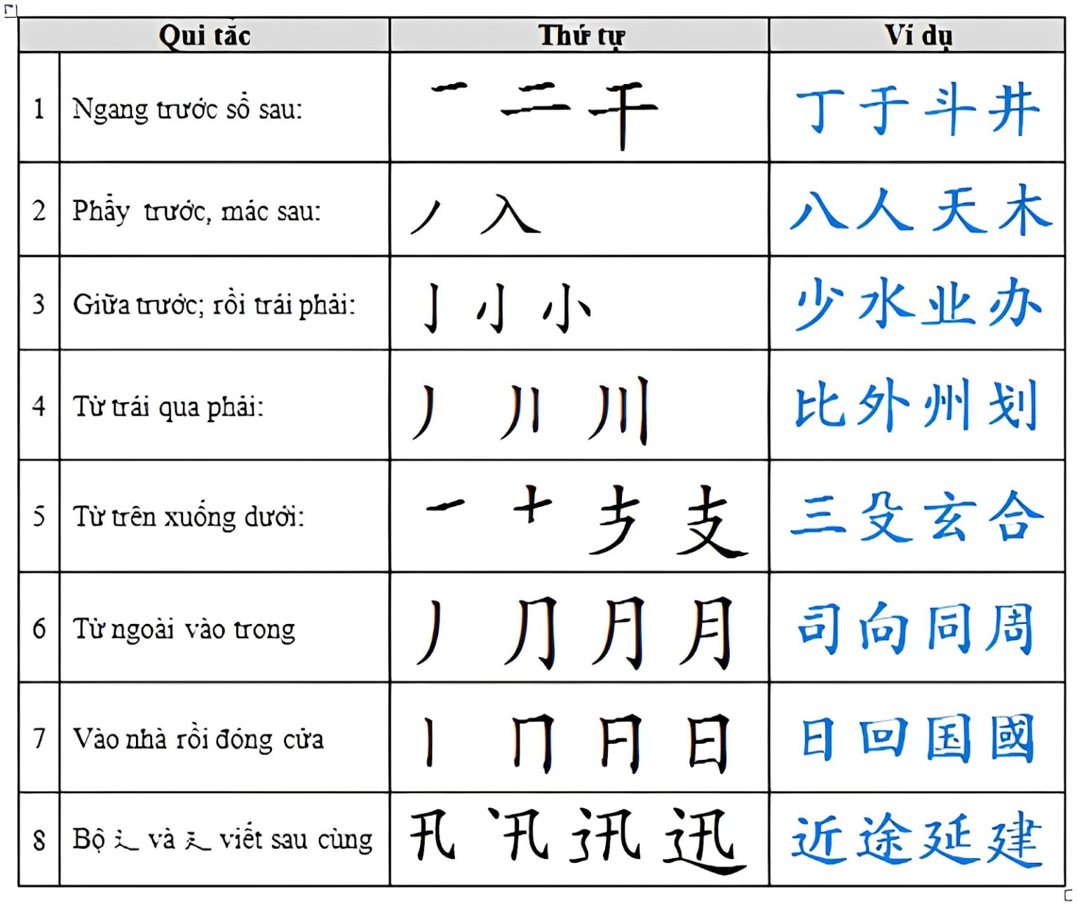 Quy tắc viết chữ Hán cần nhớ